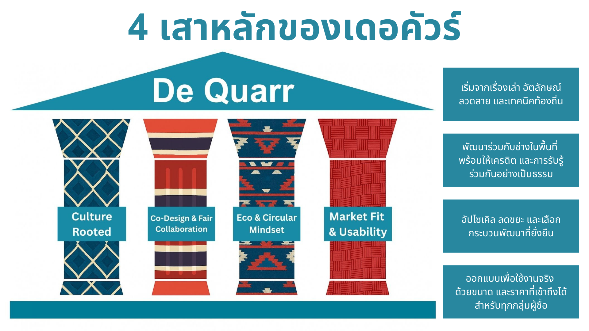 4 Pillars_Thai.png (1.22 MB)